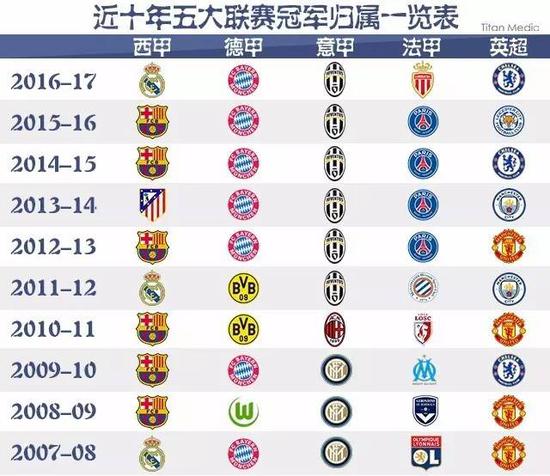 不仅是竞技